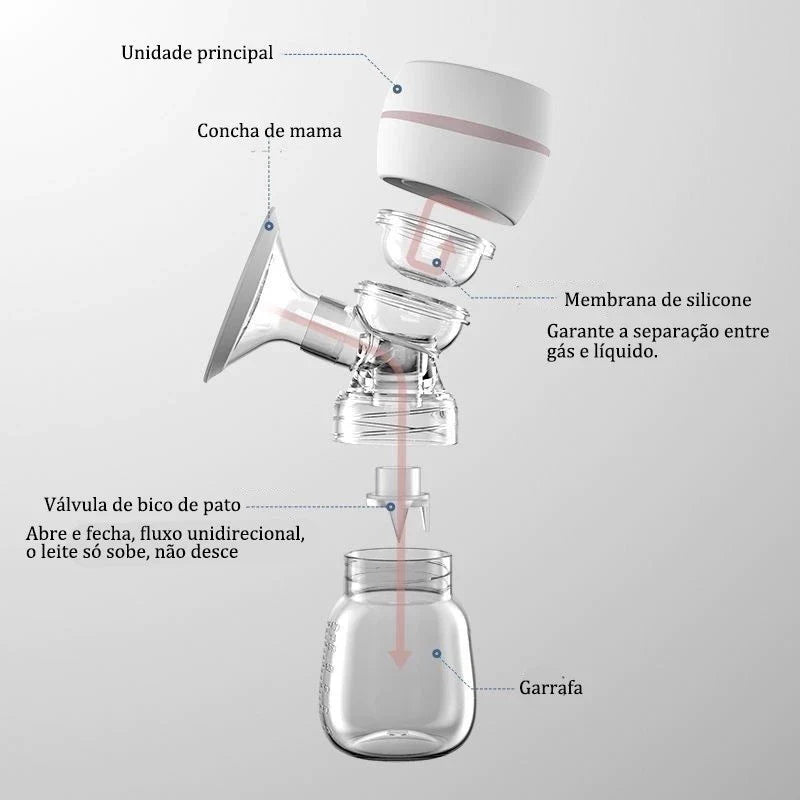 Bomba Automática Para Tirar Leite/Amamentação